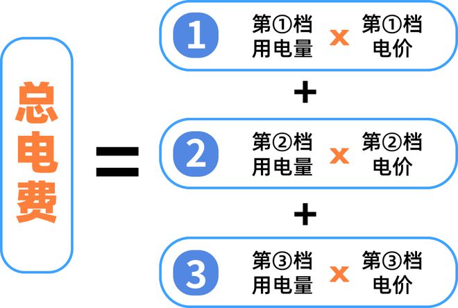 定了！下月调整！凯发K8首页登录