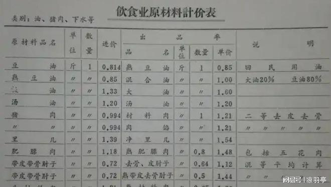 的价格单才明白那时候的东西真不便宜！凯发K8国际娱乐看了80年代洗衣机(图4)