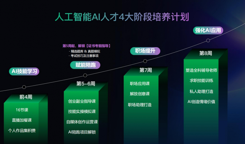 事通自研 AI 超级个体课程正式上线凯发K8旗舰店APP深圳潮生活惠民百(图3)