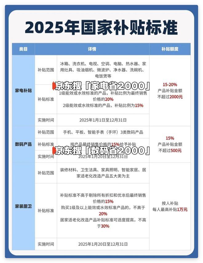 2025年手机家电购买流程详解K8凯发登录国家补贴最新指南：(图3)